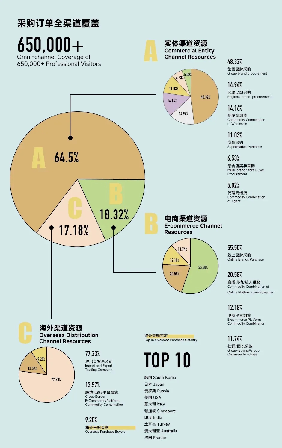 優(yōu)質(zhì)買家集結“設計新勢力”展區(qū)，采購盛會由此開啟！