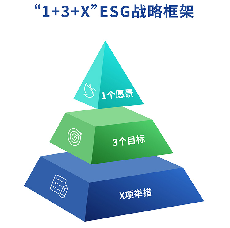 2023/24波司登ESG成績單：持續進步的綠色足跡
