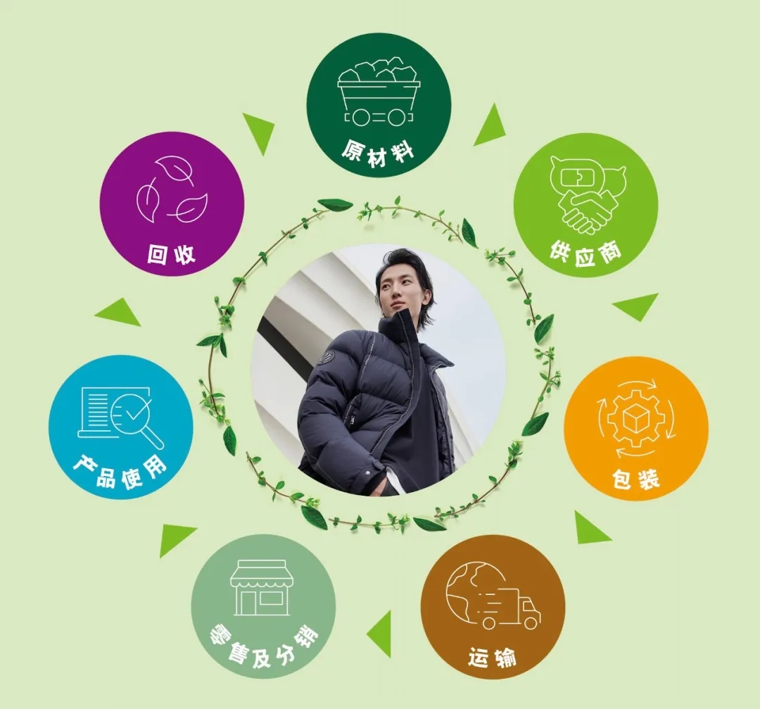 波司登發布ESG報告，助推中國式現代化進程